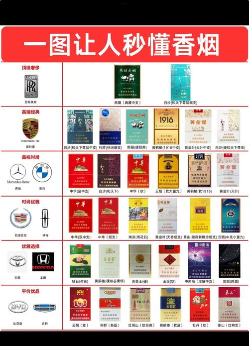 进口香烟分类图标查询(进口香烟品种大全)