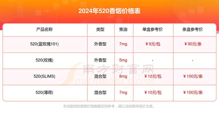 批发香烟售卖渠道分析(批发香烟售卖渠道分析怎么写)